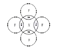 The given diagram shows the electron arrangement in a compound formed between an element X and fluorine.      What is the formula of this compound?