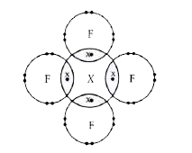 The given diagram shows the electron arrangement in a compound formed between an element X and fluorine.      In which group of the periodic table can you find element X?