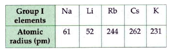 Study the variation in the atomic radii of first group elements given below and answer the following      How does the atomic size vary as you go down a group?