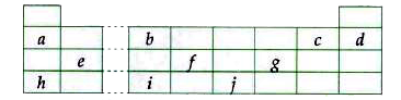 The given part of the modern periodic table shows positions of elements a to j      Fill in the blanks by choosing an appropriate option.   Elemetn i resembles sodium in properties and element ii belongs to the same group as nitrogen. The formula of the hydride of g is iii. The formula of compound formed between b and c is ivwhile the formula of compound formed between e and g is v.