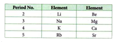 Write the electronic configuration of Ca.