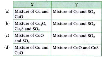 Study the following steps.    Cu(2)S overset(