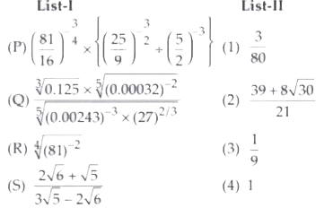 List-II shows the degree of polynomials given in List -I.