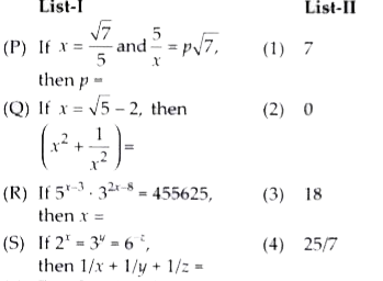 List-II gives value of the polynomials given in List -I at the given points .