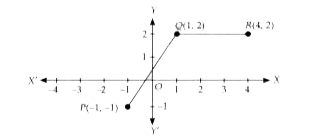 What would be the coordinates of point S for points P,Q,R and S to form a parallelogram ?