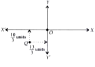 In figure, the coordinates of the point Q are