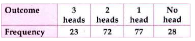 Three coins are tossed simultaneously 200 times with the following frequencies of different outcomes:    If the three coins are simultaneously tossed again, compute the probability of 2 heads coming up.