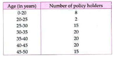 A life insurance agent found the following data for distribution of ages of 100 policy holders. A policy holder is chosen at random.  Find the sum of probabilities if a policy holder are chosen randomly of age (0-20) years and policy holders of age (25-30) years
