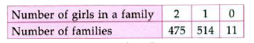 The following data about number of girls in a family was recorded.  A family is chosen at random. Find the probability of having 2 girls in the chosen family.