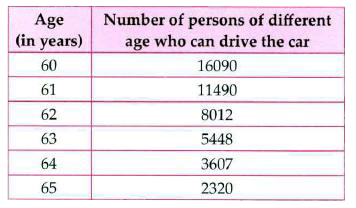 Based on the given information, find the probability of people with age 60, 61 & 64 who can drive