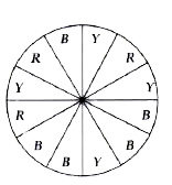 A spinner is coloured by 3 different colours : yellow, blue and red in 12 equal sectors. After spinning the wheel, what is the probability that     wheel stops at yellow colour?