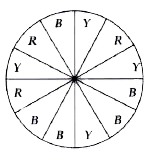 A spinner is coloured by 3 different colours : yellow, blue and red in 12 equal sectors. After spinning the wheel, what is the probability that    wheel stops at red colour?