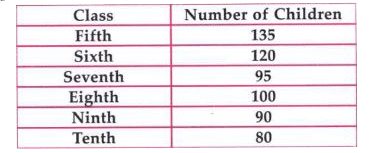 Answer the following questions    Find the ratio of students of class sixth to the students of class eight
