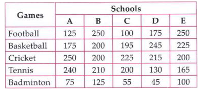 Number of students from  various school playing various games is given in following  table          What is the difference between the average number of students playing cricket from all school and the average  number of students playing tennis from all schools ?