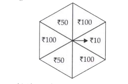What is the probability of the  given spinner leading on Rs 100