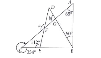 In the given figure , the value of a-b  is