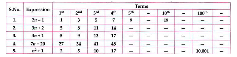 Use the given algebraic expression to complete the table of number patterns.