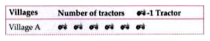 Following pictograph shows the number of tractors in five villages.         Observe the pictograph and answer the following questions.   What is the total number of tractors in all the five villages ?