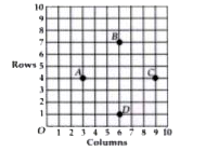 In a classroom, 4 friends are seated at the points A, B, C and D as shown in figure. Champa  and Chameli walk into the class and after observing for a few minutes Champa asks Chameli,