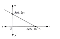 The coordinates of the point which is equidistant from the three vertices of the Delta AOB as shown in the figure is