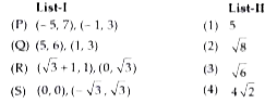 In this section each question has two matching lists. Choices for the correct combination of elements from List-I and List-II are given as options (a), (b), (c ) and (d) out of which one is correct.   List-II gives distance between pair of points given in List-I, match them correctly.