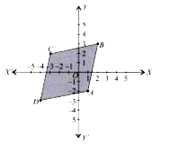 Study the given co-ordinate system carefully and find the area of the figure ABCD.