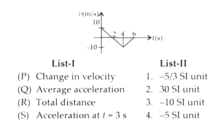 For the velocity-time graph shown in figure, in a time interval from t=0 to t=6 s, match the following