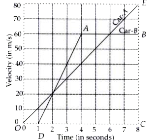 car acceleration graph