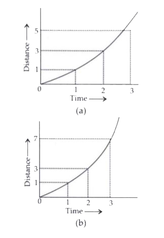 Distance-time graph for the motion of a truck and bus are shown in figure (a) and figure (b) respectively. What can you say about the motion of these vehicles and which of these vehicles is moving fast ?