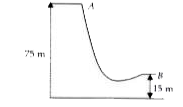 The diagram shows a ski jump. A skier weighing 60kg f stands at A. He moves from A to B and takes off for his jump at B      Calculate the change in the gravitational potential energy of the skier between A and B.
