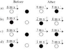 Two spheres of the same size but different masses make head-on collisions. The black sphere is half the mass of the white sphere. In each collision, one of the masses is initially at rest and both masses move after the collision. Which of the situations shows a possible collision?