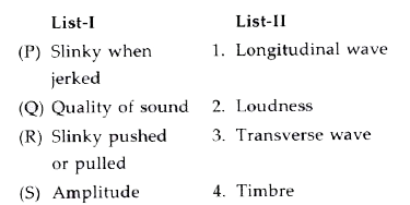 In this section, each question has two matching lists. Choices for the correct combination of elements from List-I and List-II are given as options (a), (b), (c ) and (d) out of which one is correct.
