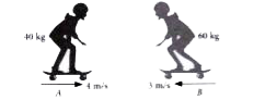 Two skaters A and B  are moving in opposite directions  such as they  collide head - on and immediately become entangled. Skater A has a mass of 40 kg and is  moving  with a velocity 4 m/s eastwards while the other skater B  has a mass of 60 kg  and is moving  with  a velocity 3 m/  westwards.  Assume that hte frictional force acting  between   the skaters and the  ground is  negligible          The percentage change is momentum of a body  when both its mass and velocity  are double, will be