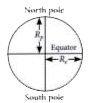The Earth is not a perfect sphere. Due  to the flattening of Earth at the  poles,  the radius  of Earth is minimum  at the poles   and hence the value of  g is maximum at the poles. One the  other  hand, the  radius of  the Earth is maximum  at the   equator of the Earth. As the mass and radius  of moon are smaller than  that of the Earth, so the value of g on  moon is  1 . 63 m//s ^(2) . As we go up from  the surface of the Earth, the distance from the centre of the Earth  increases   and hence  the value of g decreases. The value  of g  decreases  as we go down  inside the Earth  and it become   zero at the centre  of the Earth .          If the  radius  of the Earth were to shrink  by 1%  and its mass remaining  the same, the acceleration due to  gravity on the   Earth's  surface would
