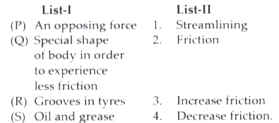 In this section, each question has two matching lists. Choices for the correct combination of elements from List-I and List-II are given as options (a), (b), (c) and (d) out of which one is correct.