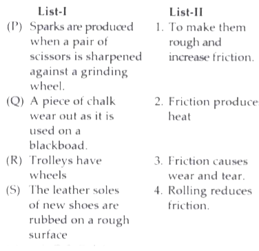 In this section, each question has two matching lists. Choices for the correct combination of elements from List-I and List-II are given as options (a), (b), (c) and (d) out of which one is correct.