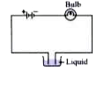 The given figure shows a set-up for testing conduction of electricity in different liquids. Pick out the group of liquids for which the bulb will not glow.