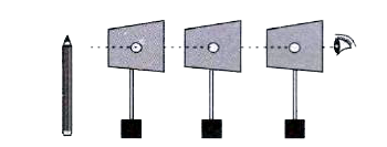 Kamal has made holes in three cardboards of equal size. He then mounts them on a table in such a manner that they are at the same height and in a straight line. He can see the lead of the pencil on the opposite side through the hole of first board. What will happen if he disturbs any one of the boards from its position?