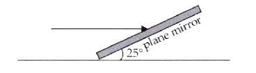 A plane mirror is inclined at 25^@ to the floor. An incident ray parallel to the floor strikes the mirror and a reflected ray is formed. What is the angle of reflection?