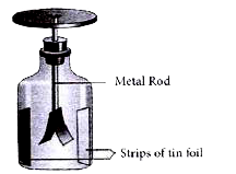 In a gold-leaf electroscope, if we replace the metal rod with wooden stick then what will happen? Also, why are two strips of tin foil fixed inside the glass jar near the base?