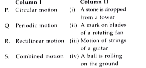 Column I has different types of motion and column II has examples of motion in different order. Match column I with column II and select the correct option from the given codes.