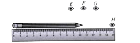 Neeti is performing an activity to measure the length of her pencil using a scale.      Which of the following shows the correct position of eye for measuring the length of a pencil?