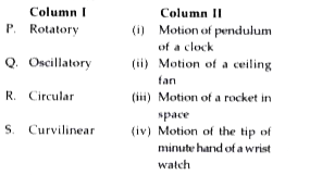 Match column 1 (types of motion) with column II (example) and select the correct option from the given codes.