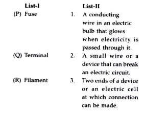 List -I  and List -II are  given  as options (a) ,(b) , (c ) and (d) out of  which one is  correct .