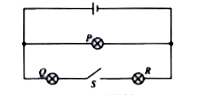 In the given circuit , the three lamps are identical When switch S is closed then