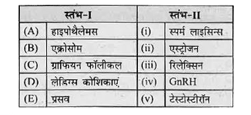 स्तंभ-I का स्तंभ-II से मेल करायें और नीचे दिये गये कोड़ से , सही विकल्प चुनें।