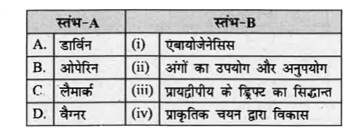 स्तंभ- A में वैज्ञानिको की सूची का स्तंभ -B में उनसे संबंधित विचारो से मेल करे।