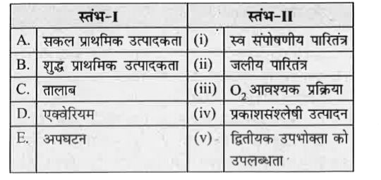 स्तंभ-1 का स्तंभ-II के साथ मिलान करें और नीचे दिये गये संकेतों से सही का चयन करें।