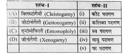 स्तम्भ-I को स्तम्भ-II से मिलान करे तथा नीचे दिय गए कूटो से सही विकल्प का चयन करे।