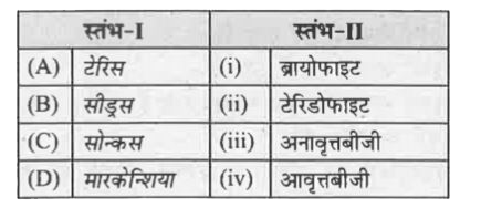 स्तंभ-I को स्तंभ-II से साथ मिलान करिए तथा नीचे दिए गए कूटों से सही विकल्प चुनिए।